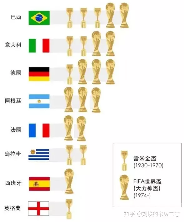 历届世界杯球品比较差的国家（为什么世界上面积最大和人口最多的国家，足球都很差？）