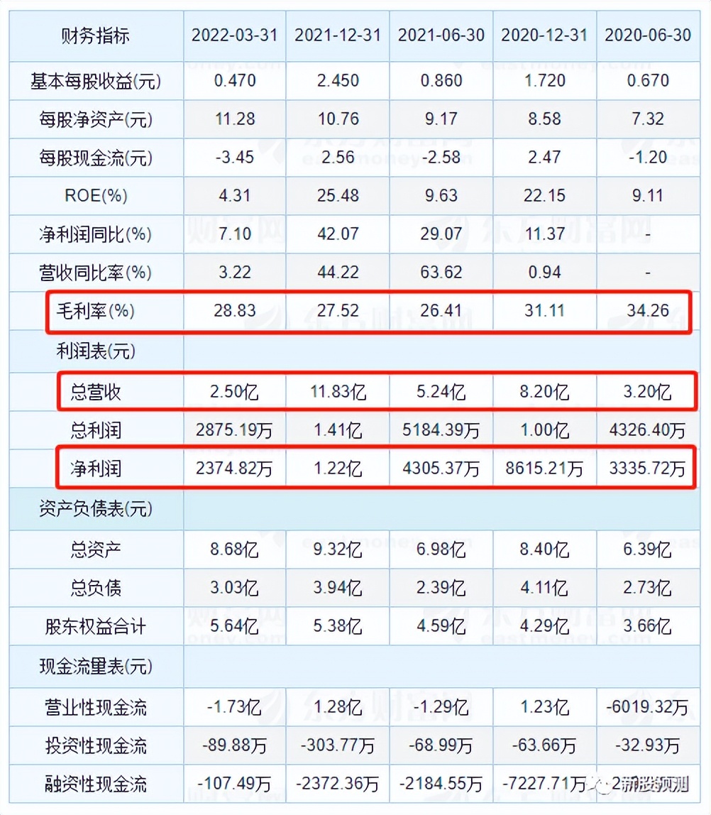 中亦科技301208[IT 运行维护 服务软硬件自主智能运维运营数据分析]