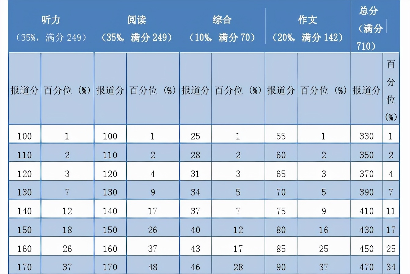 考完英语六级，心态“崩了”，对考研没信心了，怎么办？