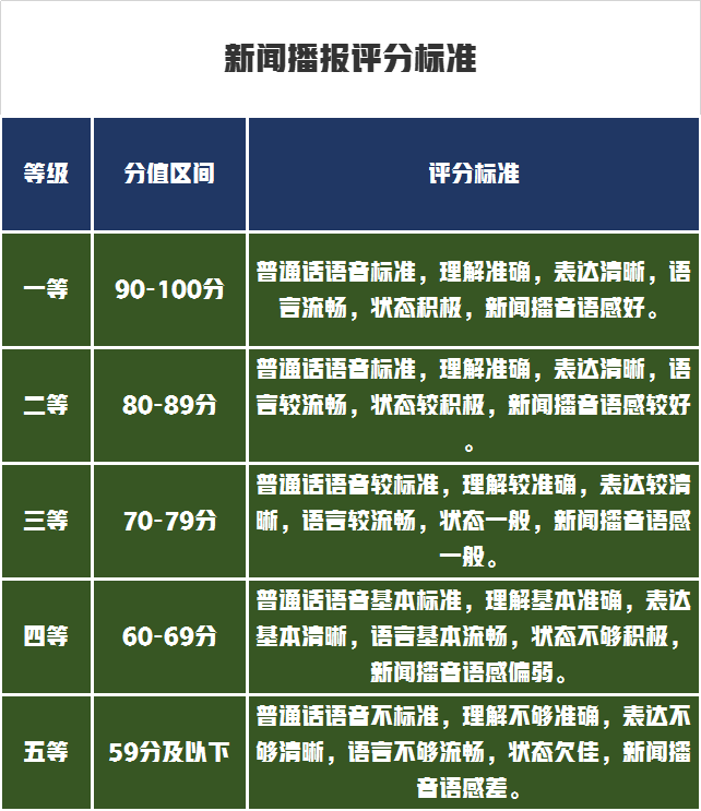 先睹为快！宁夏大学2022年艺术类专业招生计划及录取原则公布