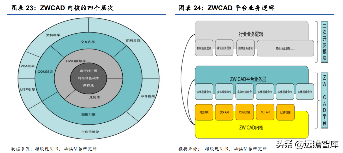 国产CAD龙头，中望软件：CAX战略成效初显，竞争力快速提升