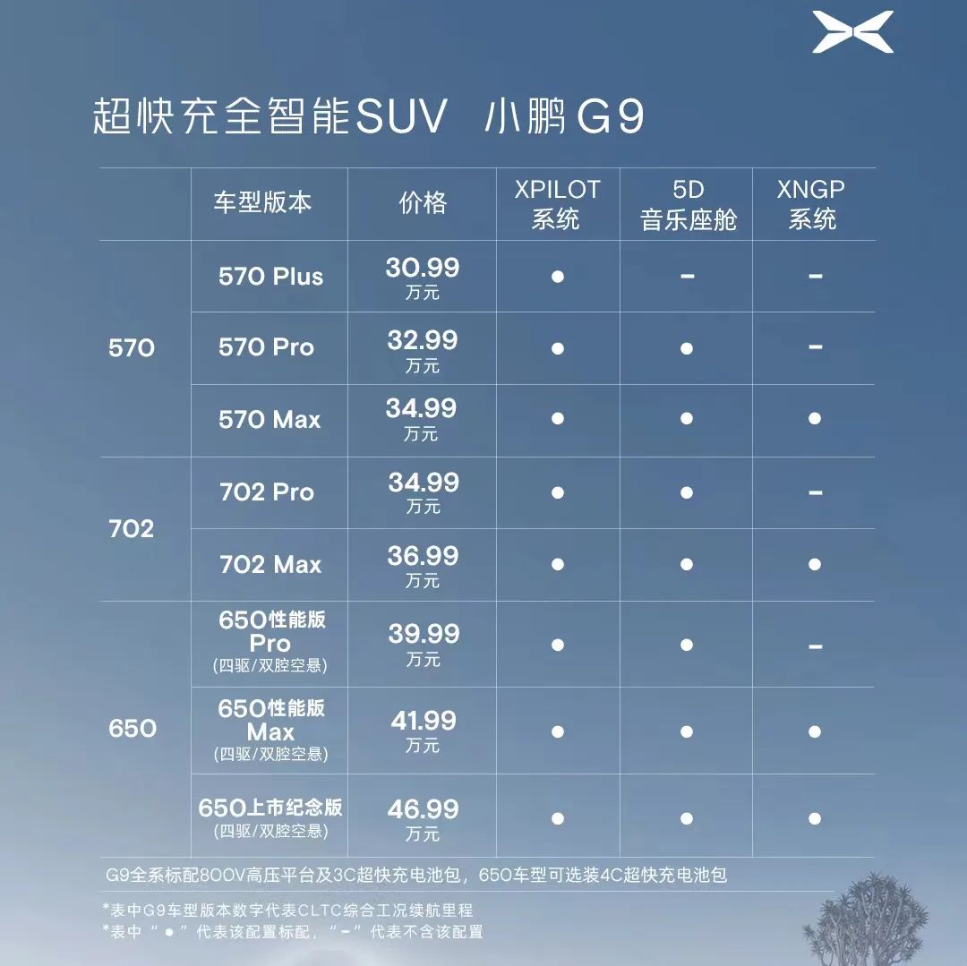 小鹏G9上市！买35万这款最超值