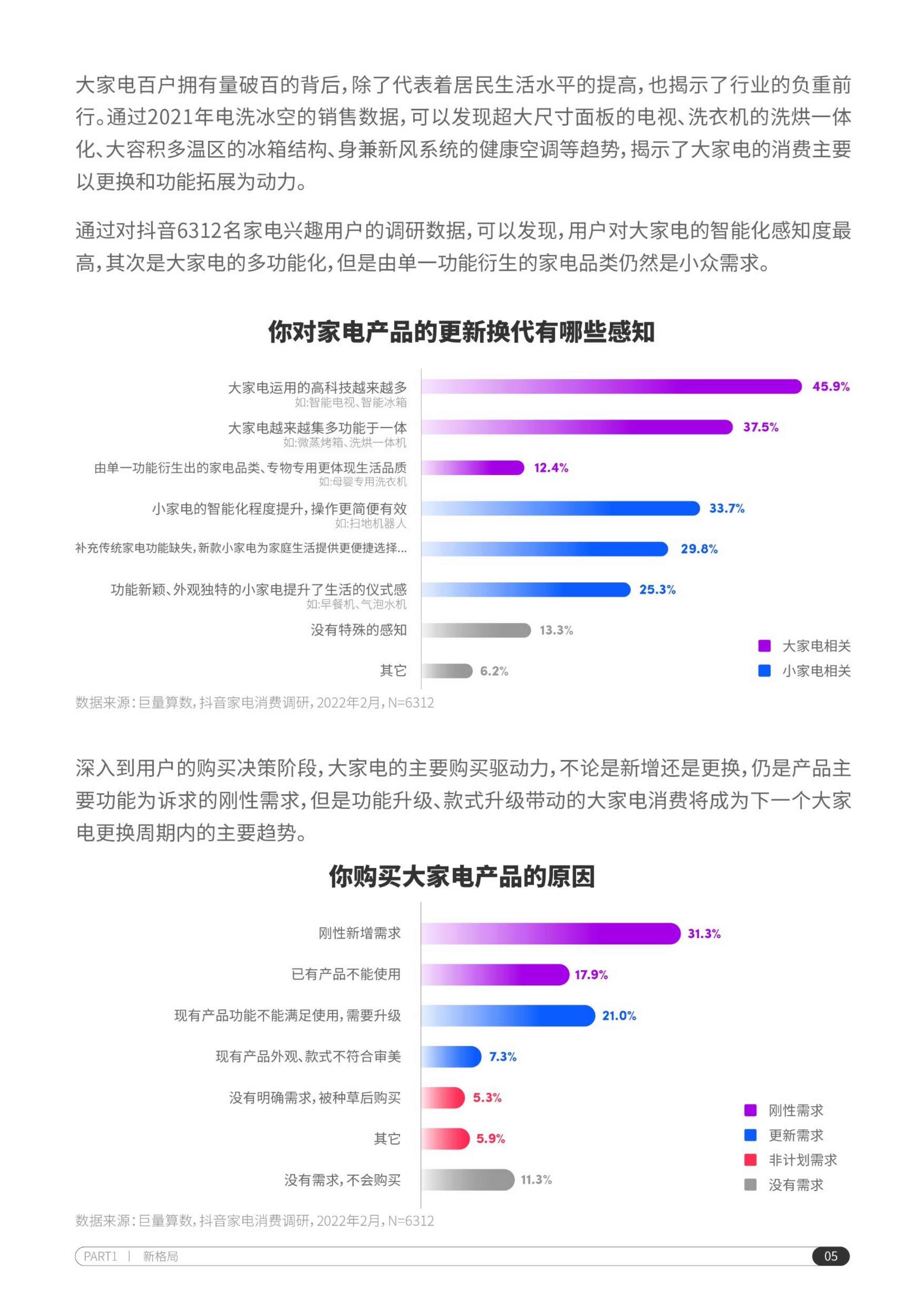 2022抖音电商家电行业洞察报告