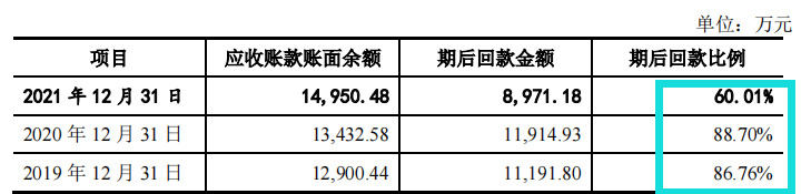 恒勃股份应收账款和存货双高，现金流转负，坏账计提近三千万