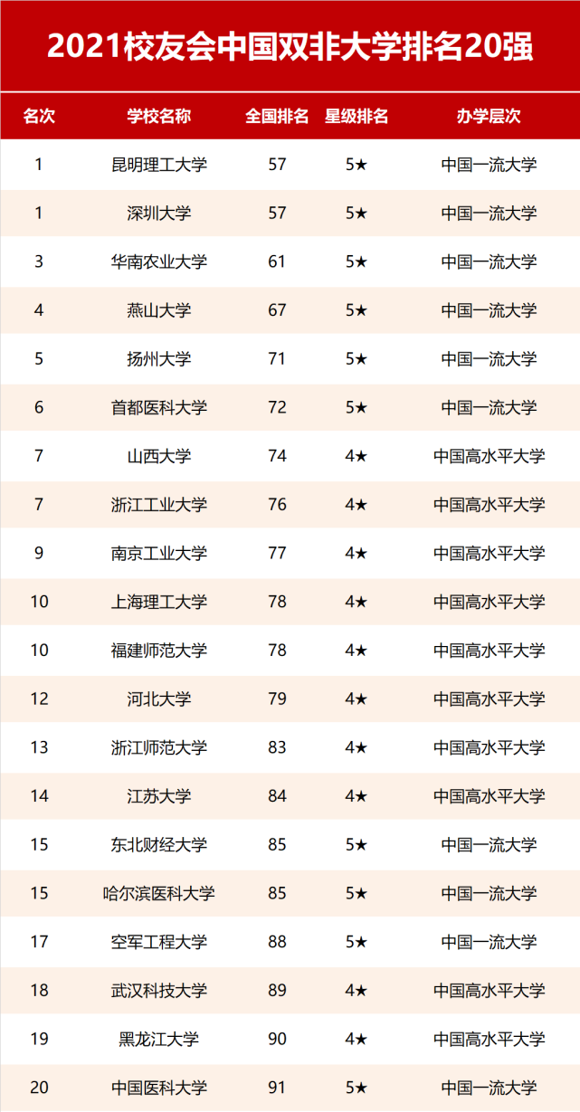 预告：2022校友会中国大学排名即将发布，中国大学谁领风骚？