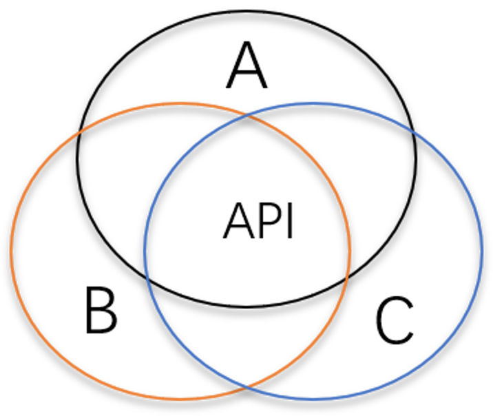 如何看待 Dapr、Layotto 这种多运行时架构？