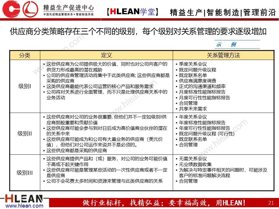 「精益学堂」供应商应如何管理？