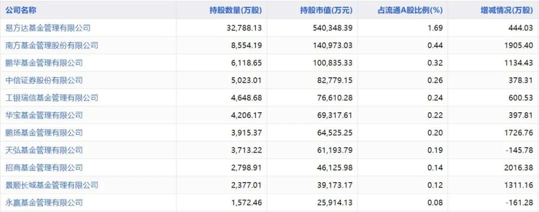 平安银行未来成长性在哪里，如何给它估值？