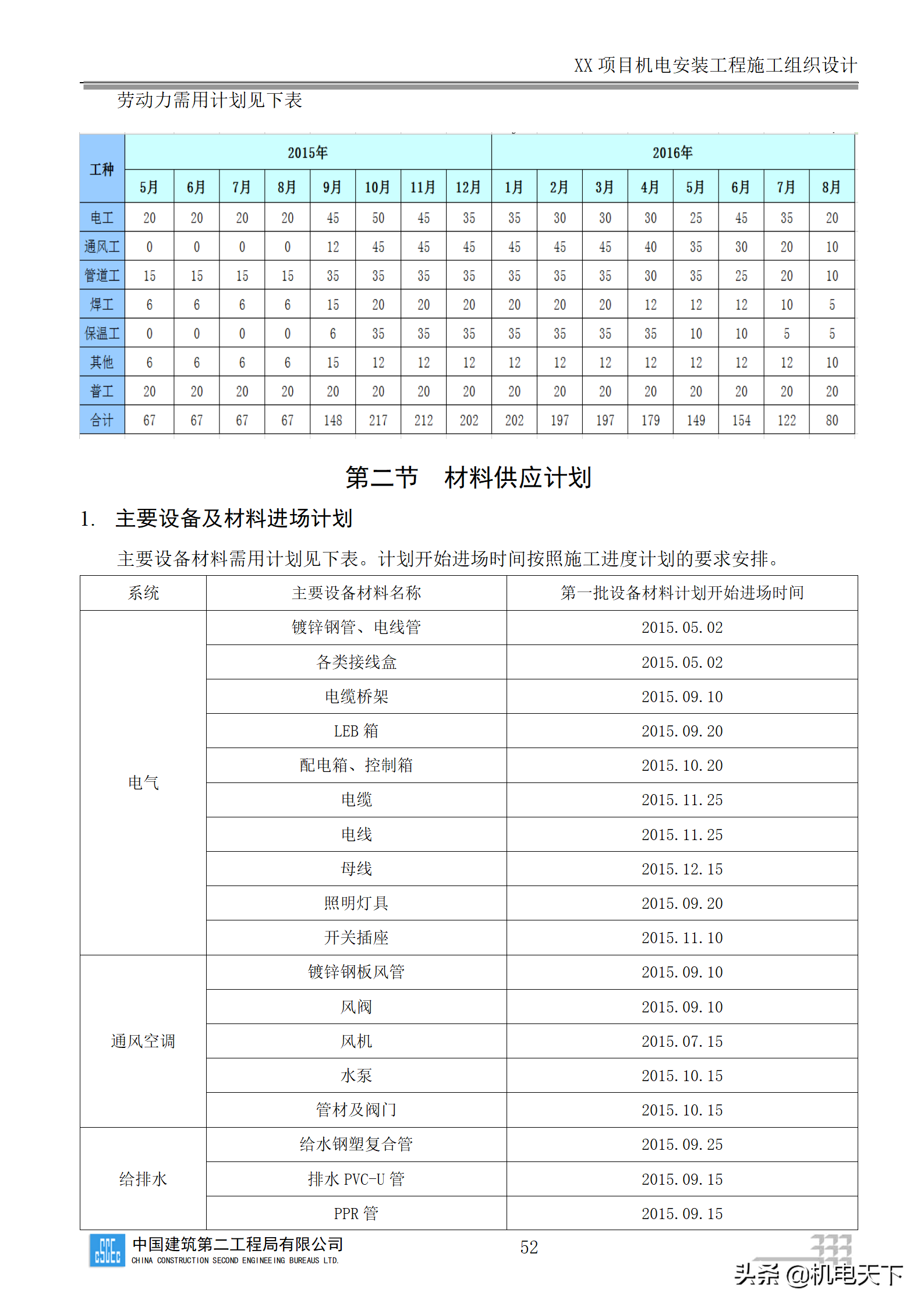 中建商业综合体机电安装工程施工组织设计word版 282页可下载
