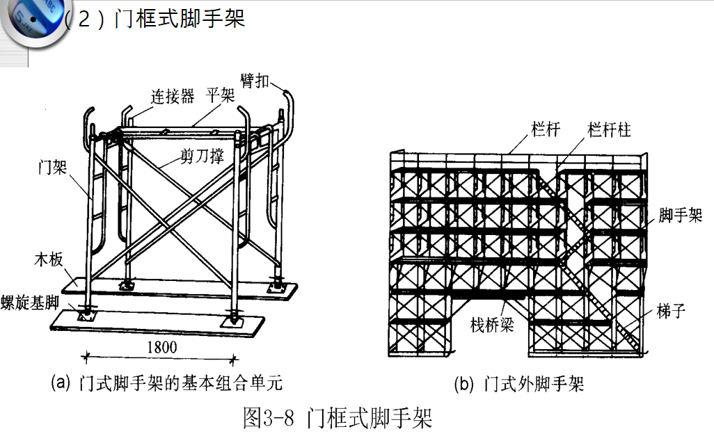 104页砌体及脚手架工程施工要求，全彩高清图，细部做法一目了然