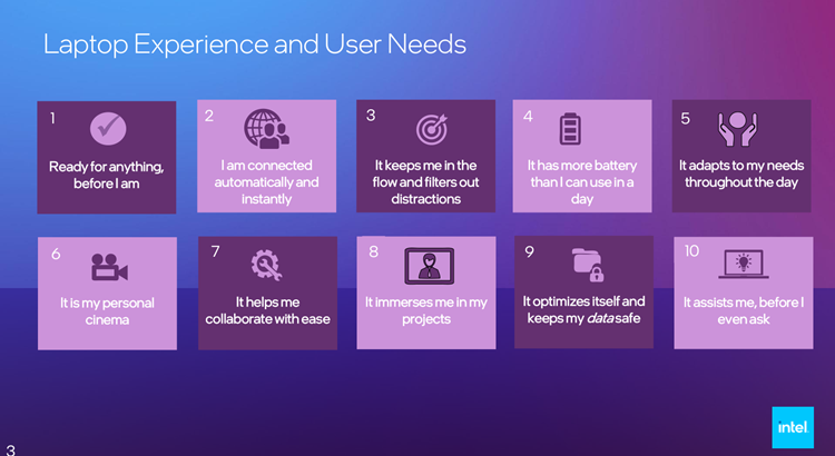 英特尔介绍Evo 3.0笔记本认证：模拟真实环境才准确