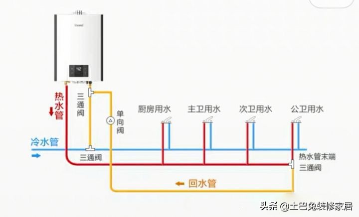 全网超全10000字厨房装修指南（建议收藏）