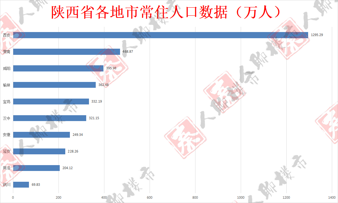 西安距离太原多少公里(西安跑出加速度“西渭融合”按下快进键)