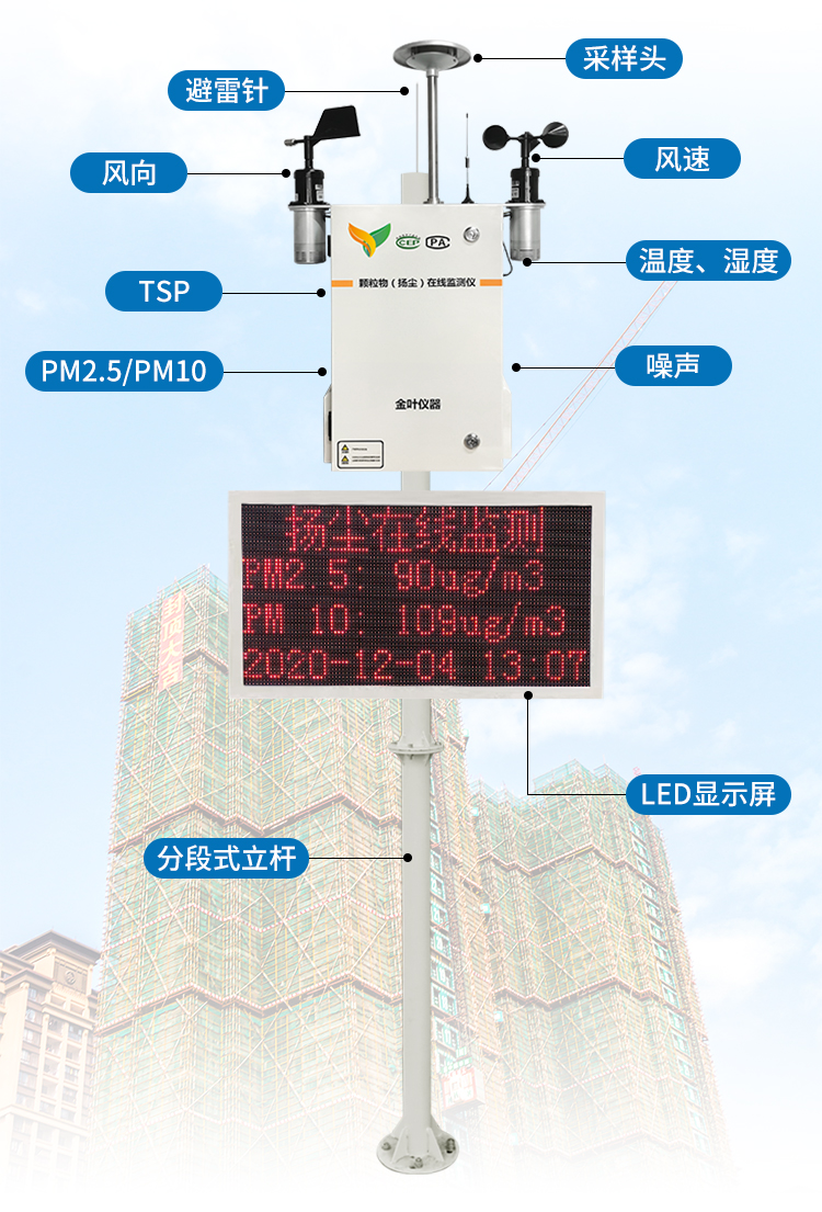 環境揚塵監測儀在道路上的應用