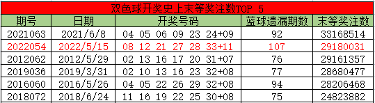 一个篮球多少元(21注500万 2等仅6千元末等注数史上第2高)