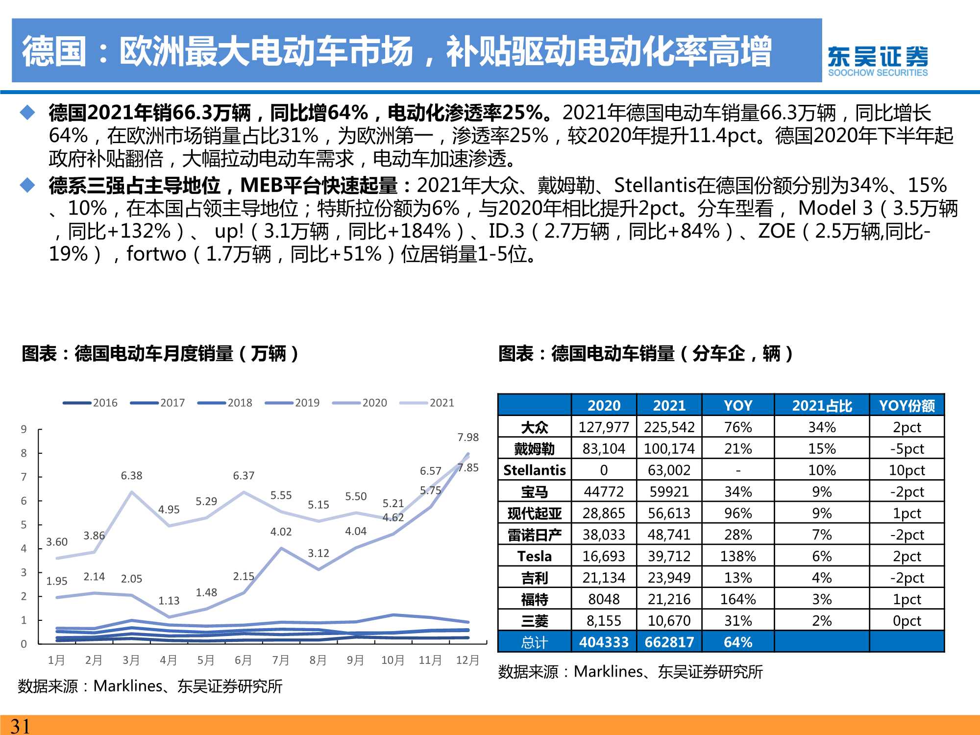 2021年电动车行业数据总结：电动化趋势明确，国内锂电龙头崛起