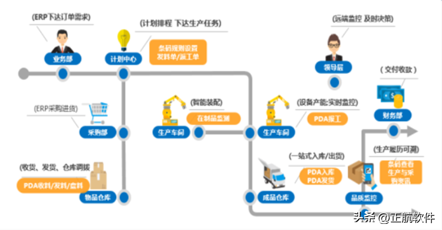 机械设备制造企业如何通过ERP系统实现智能生产？