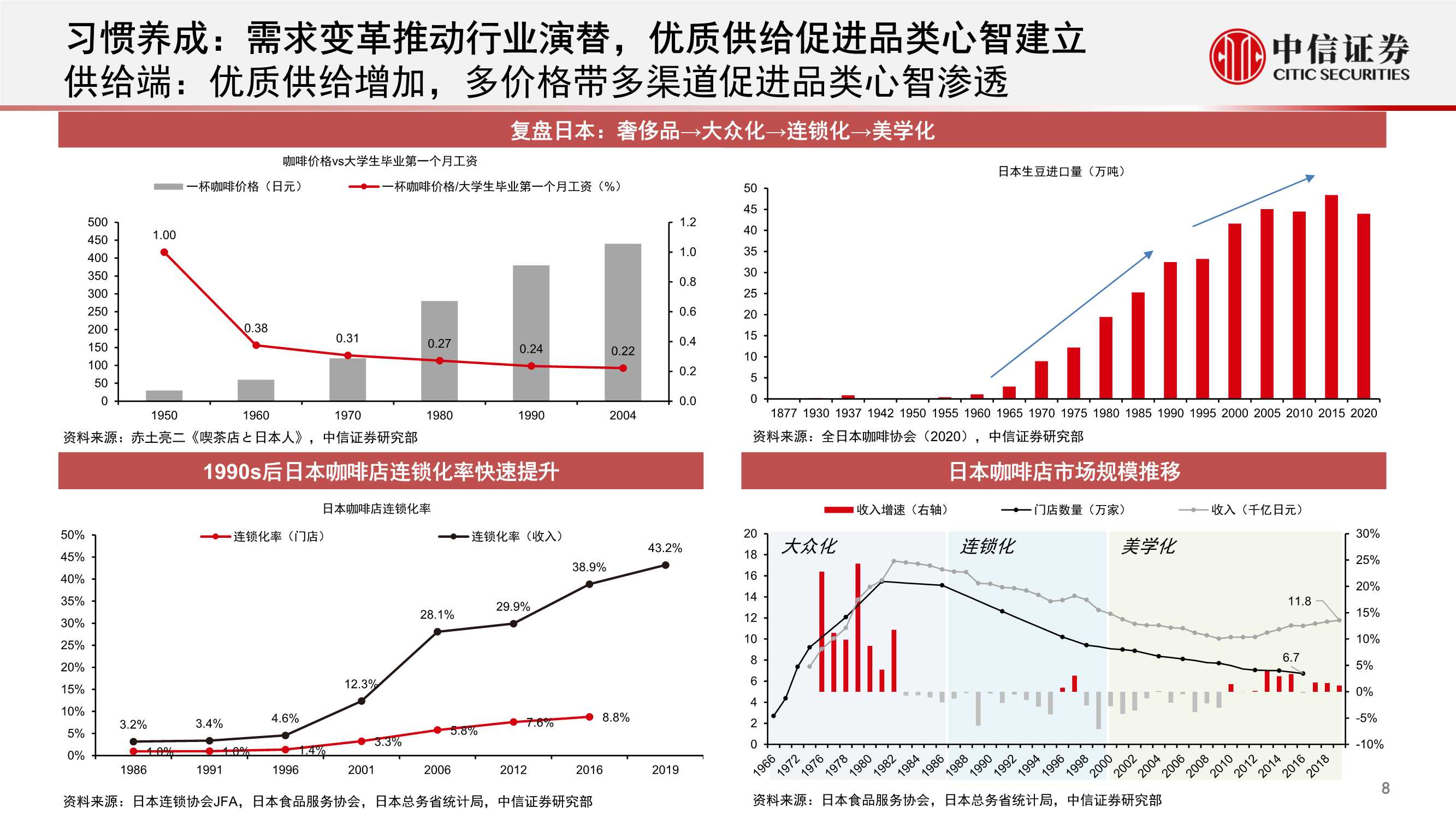 中国现磨咖啡连锁行业专题：拓圈红利期，群星闪耀时