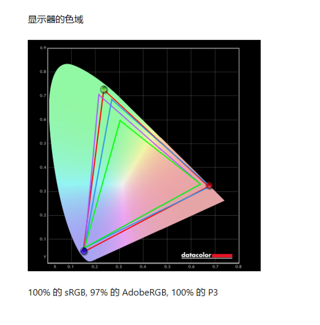 USB4接口、AMD锐龙7 6800U、RDNA 2集显……锐龙轻薄本完全体华硕灵耀X 13体验