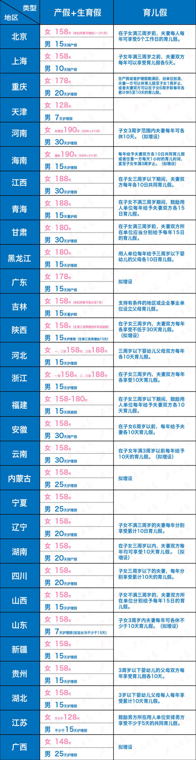 陪产假国家规定,陪产假国家规定多少天