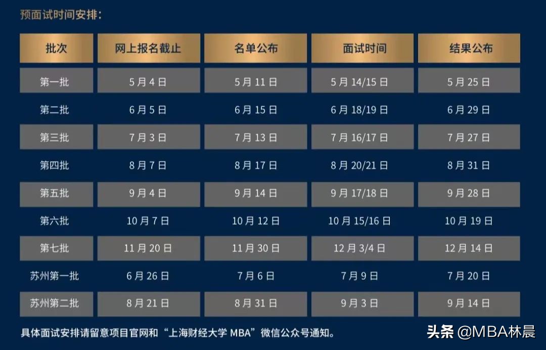 23提前面试上海财经大学2023年MBA（EMBA）招生简章 林晨陪你考研