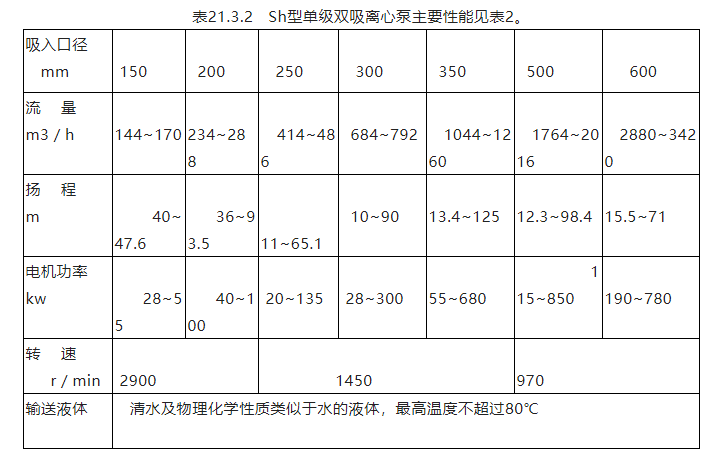 单级离心泵维护检修规程