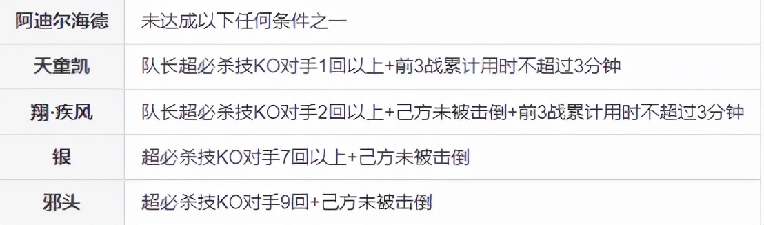 《拳皇11》（KOF XI）基础游戏介绍