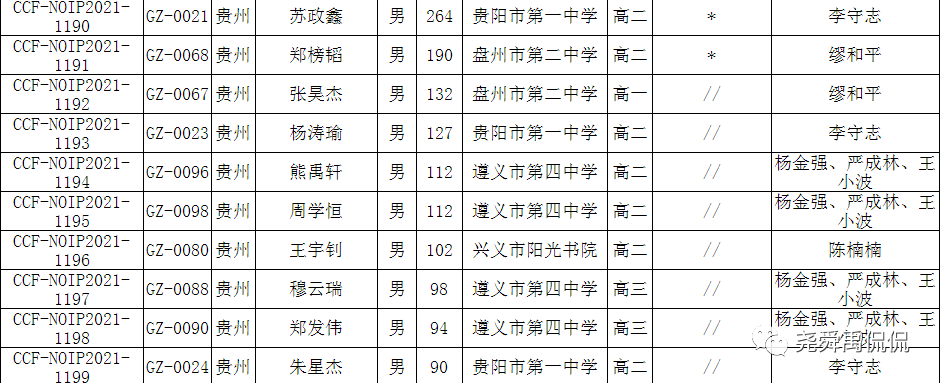 史上最全：全国30个省份重点中学信息奥赛招生简章汇总