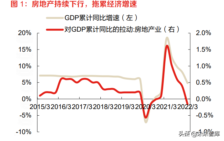 房地产行业研究：空间与服务的价值格局重塑