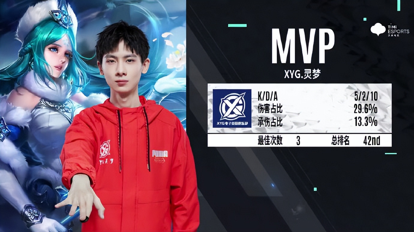 王者荣耀电竞比分网(xyg让二追三战胜we,大概率稳住a组,羲和重新上场