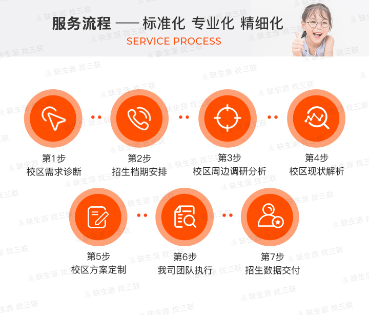 「三联招生」专业艺术培训班招生团队