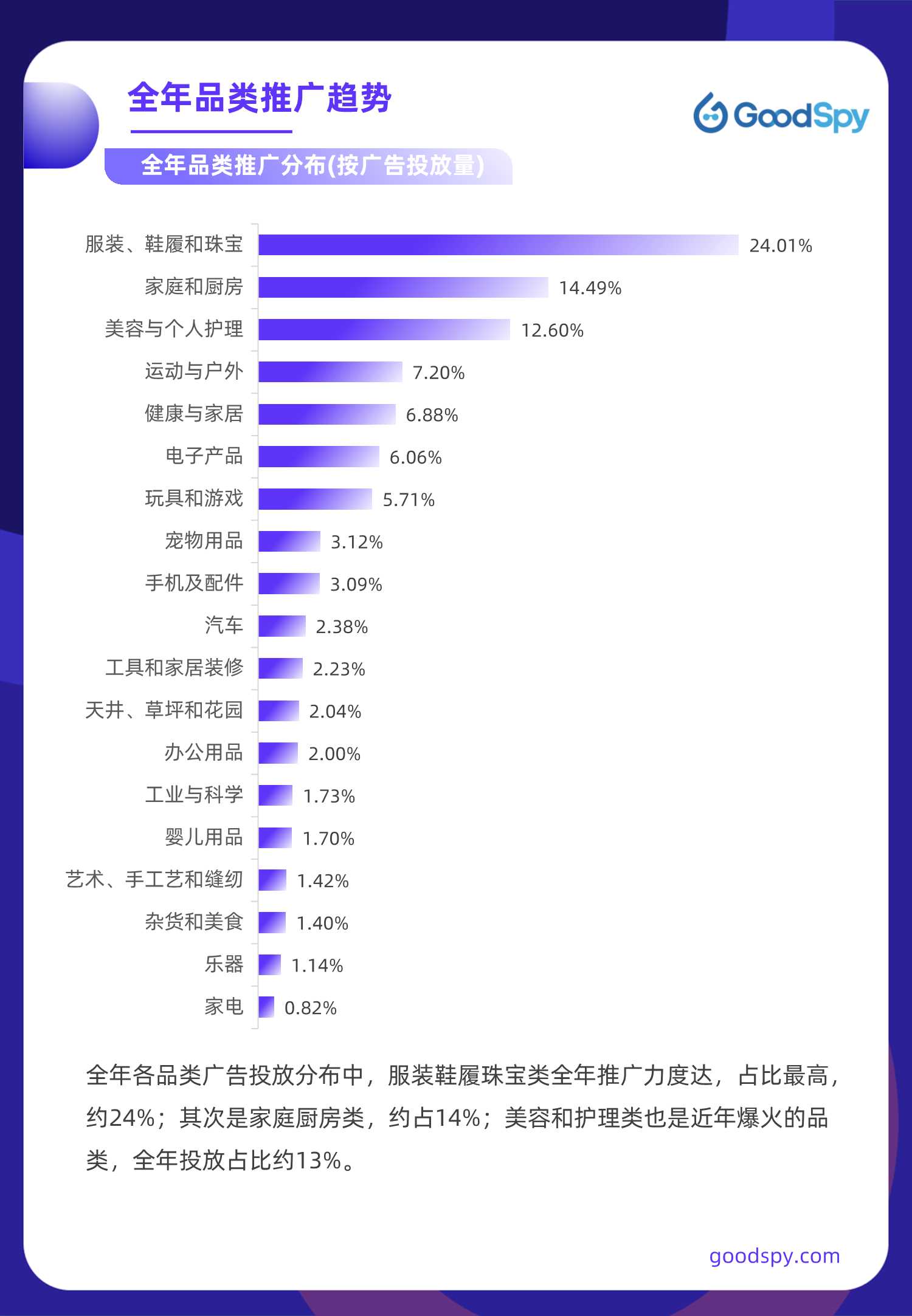 2021年独立站电商营销报告