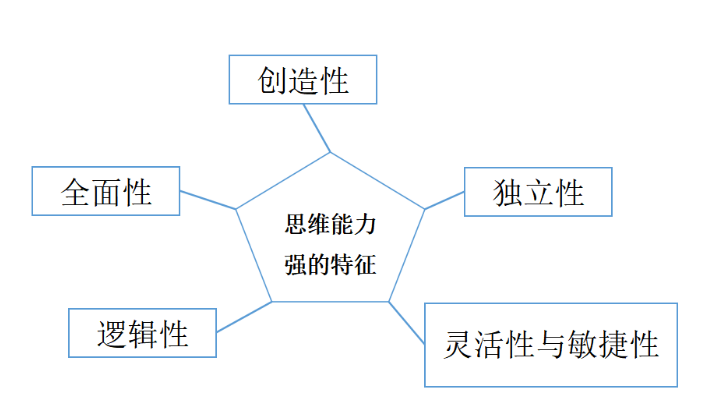 哈佛研究，新生儿体重接近这个数，大脑发育越好，越聪明