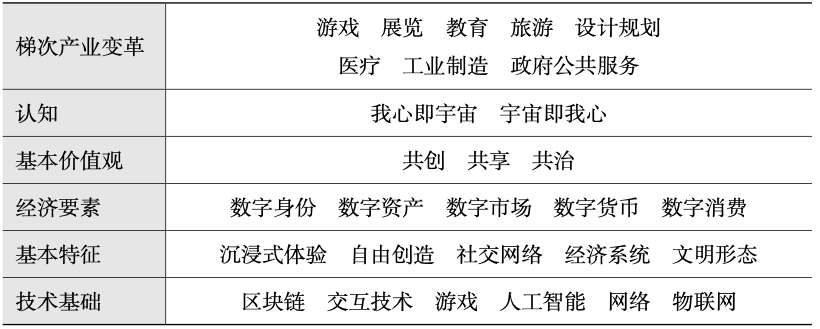 元宇宙简单介绍