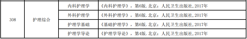 护理专业考研