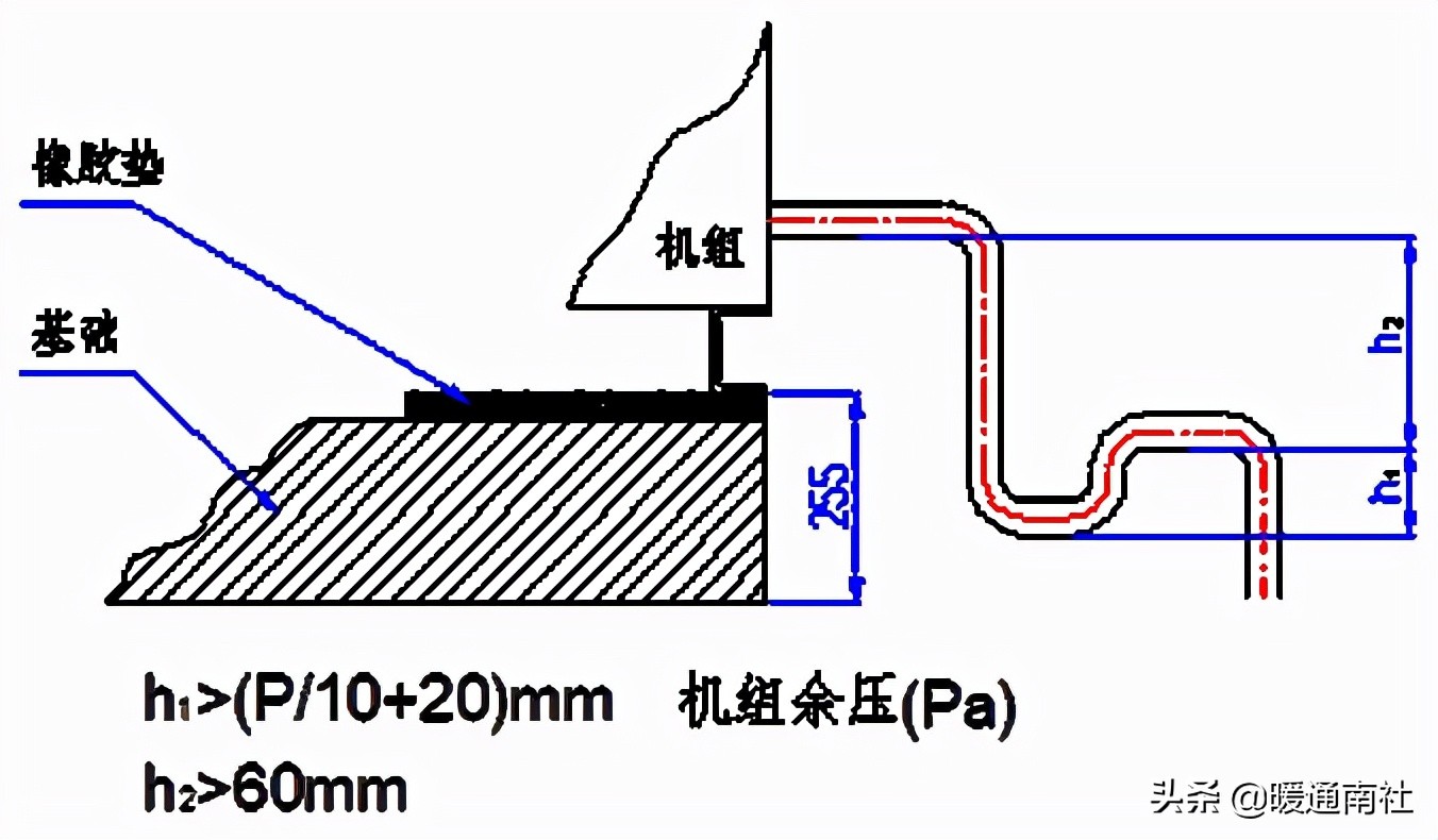 屋顶组合式空气调节机组安装调试与维护手册