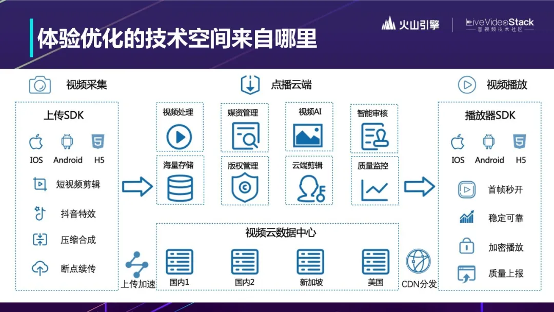 从体验出发构建以增长为目标的视频服务体系