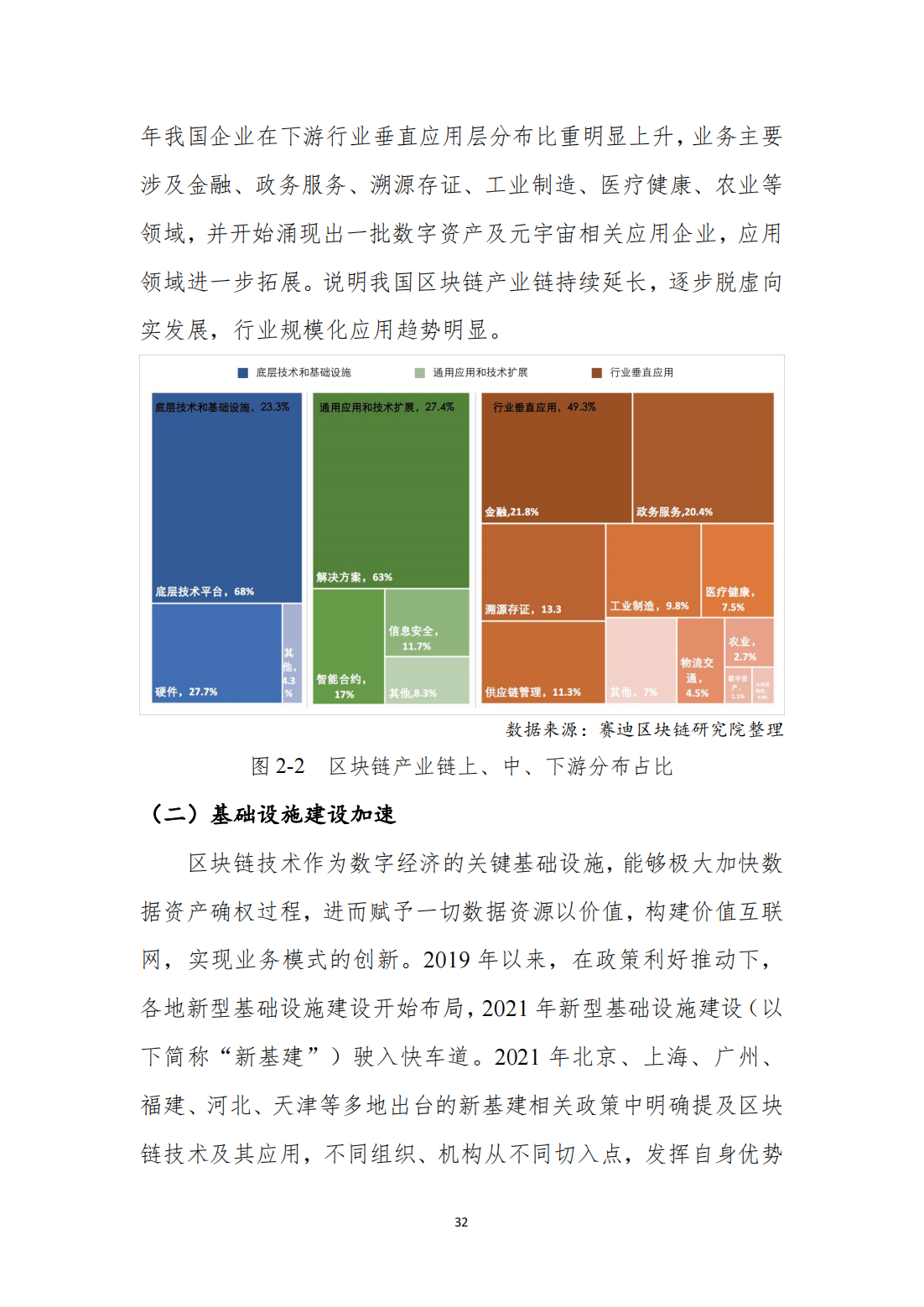 中国区块链发展白皮书—总体现状、产业发展、技术创新、行业应用