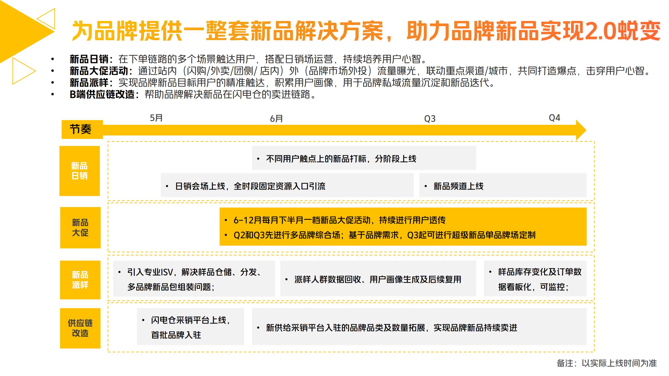 零售行业：美团闪购“好物尝鲜就要快”6月新品活动招商方案