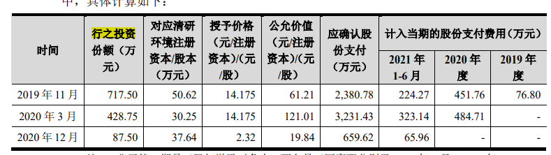 清研环境脱胎清大研究院，规模小毛利率下滑，不差钱募资补流