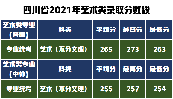 学设计、到湖工，湖北工业大学报考难吗？解秘艺术类录取分数线