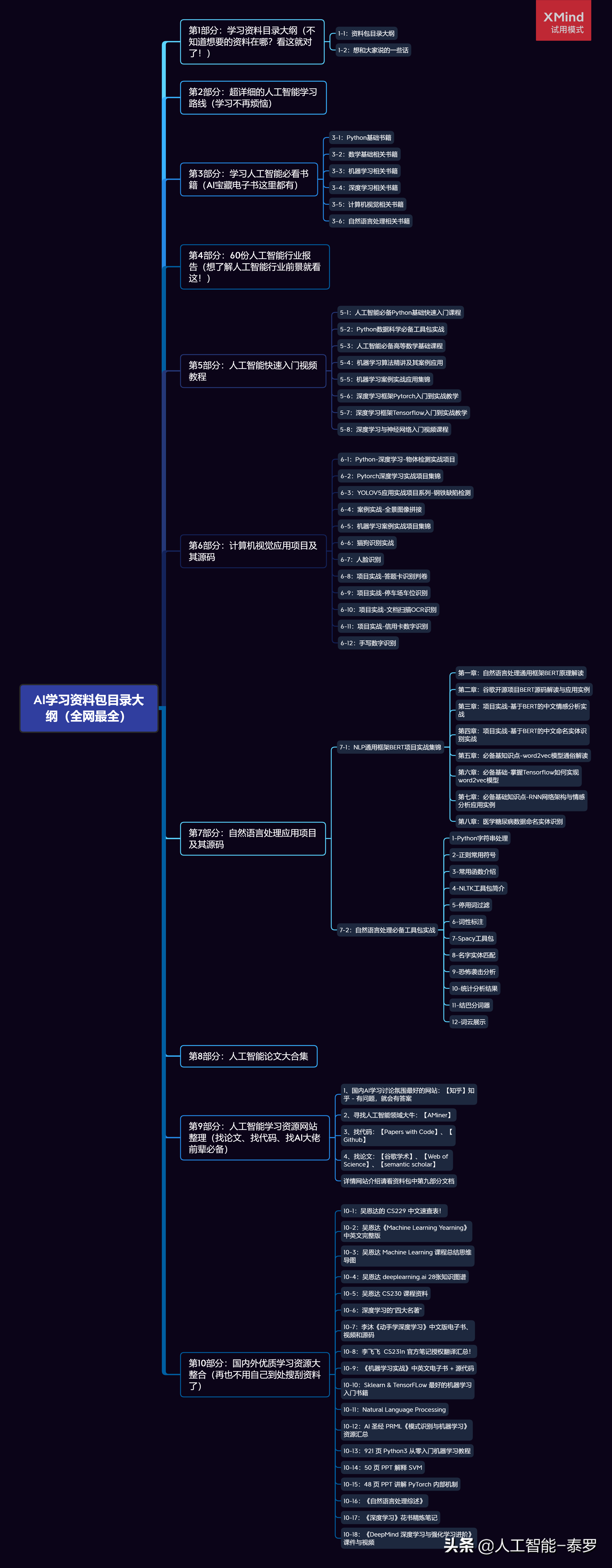 最近在学习yolov5(罕见！华为大神都力荐的“人工智能学习路线”，到底厉害在哪里？)