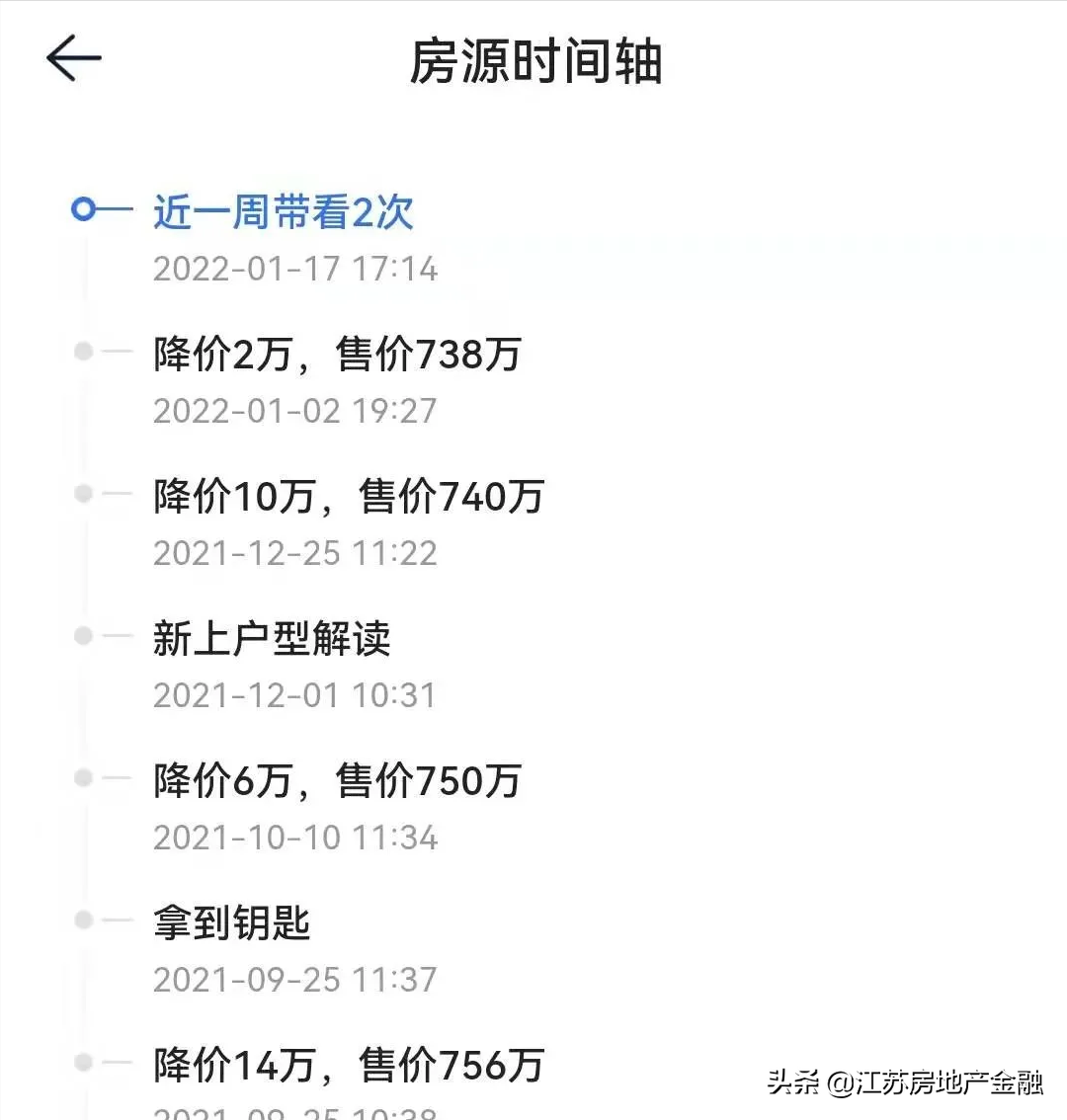 河西南遭投资客抛售：二手房降价近百万，倒挂消失中……