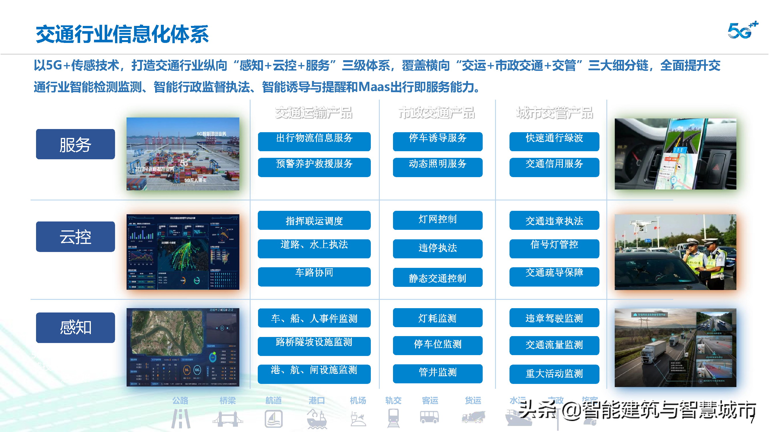 智慧交通信息化建设整体解决方案