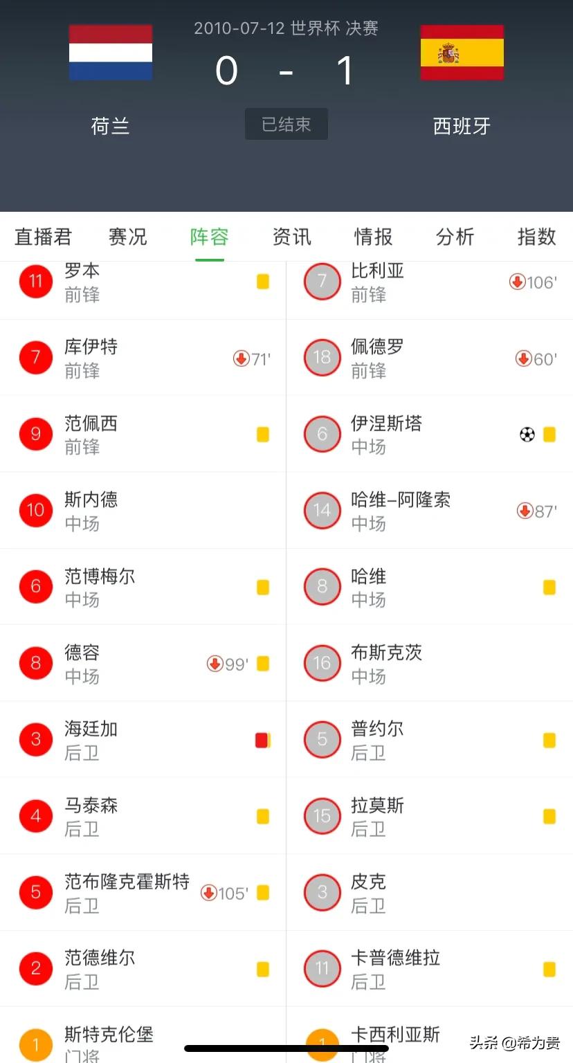 2002世界杯比赛结果表全部（快看看近几届世界杯决赛结果）