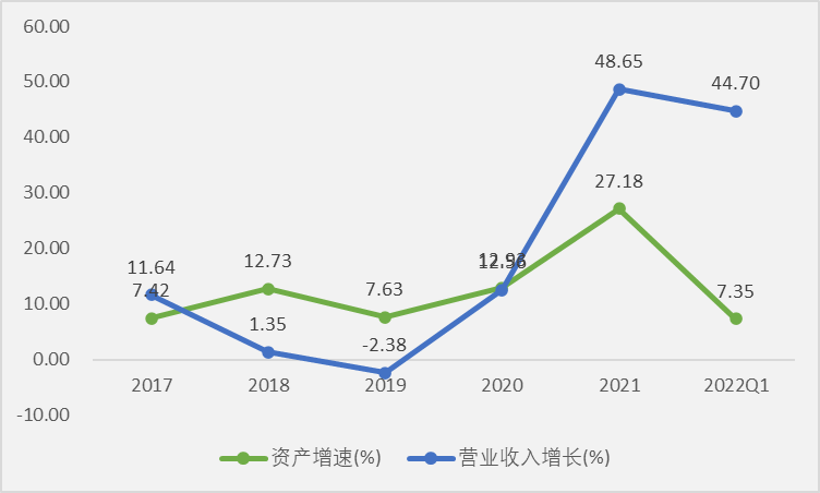薄膜电容龙头法拉电子