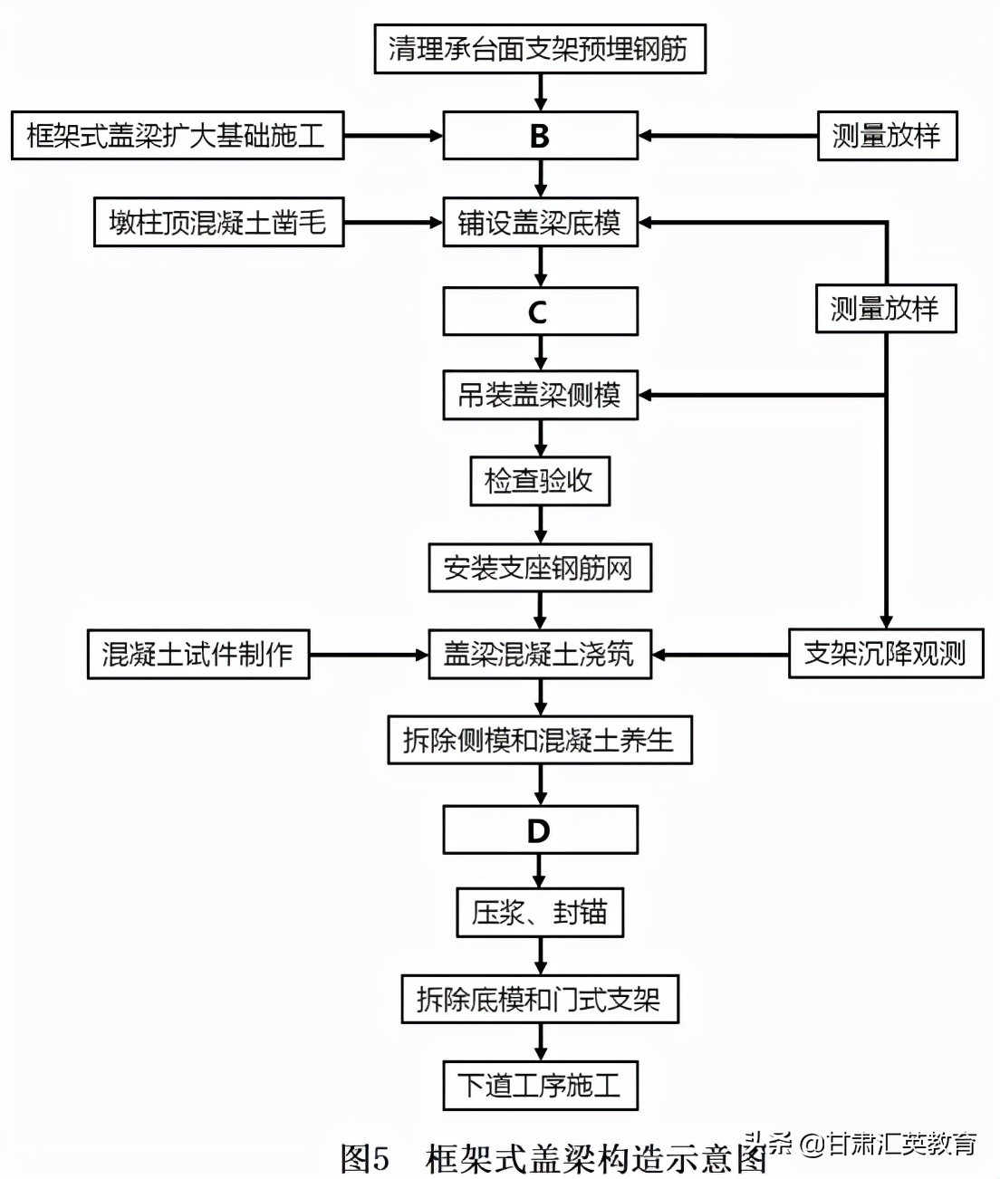 二级建造师《市政实务》模拟考试卷