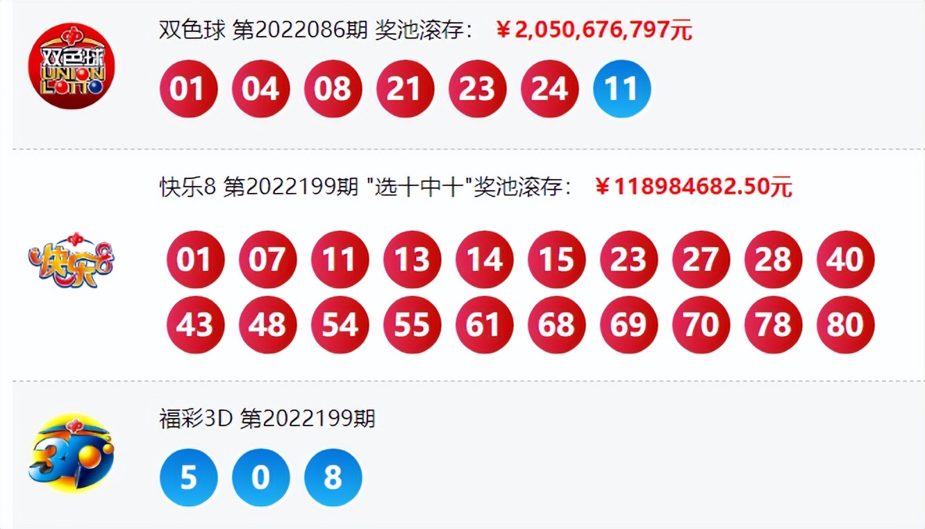 NBA在線視頻直播88看球（雙色球22086期中一等獎(jiǎng)8注 單注獎(jiǎng)金723萬(wàn)）