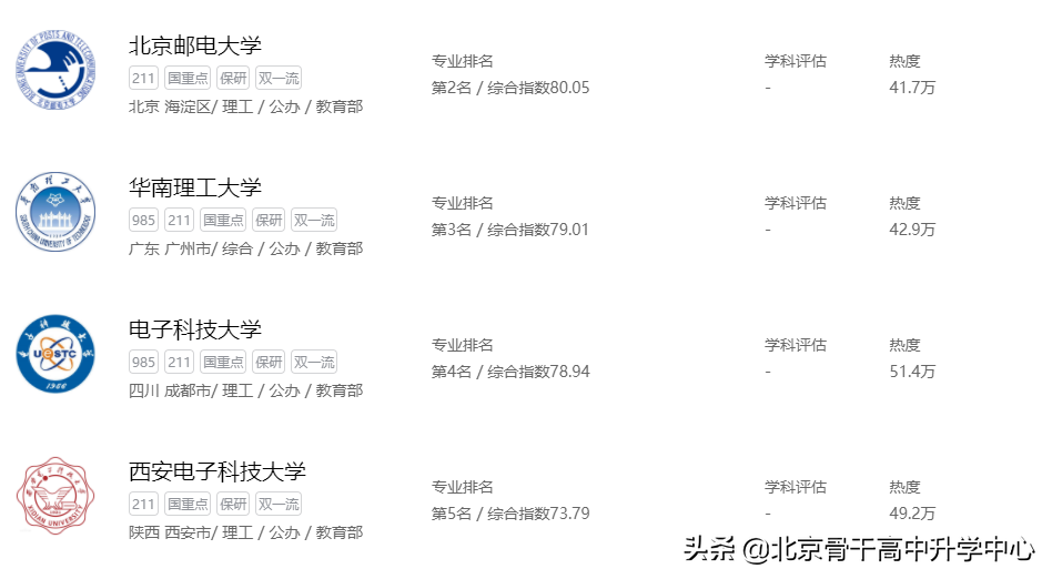 | 读专业 见未来 | 工学——计算机类《网络工程》