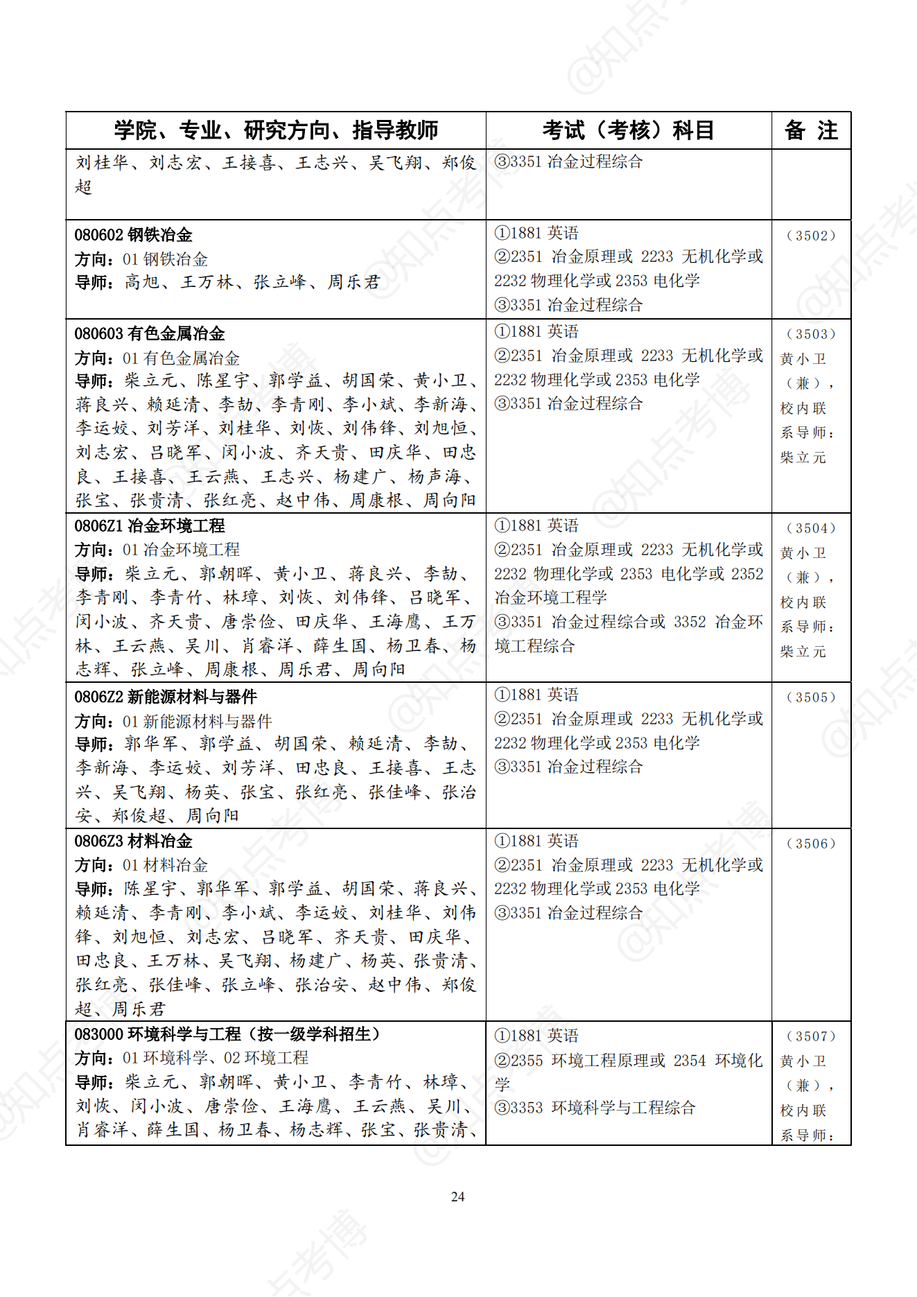 知点考博：中南大学22年博士招生专业目录，招生学科、专业一览表